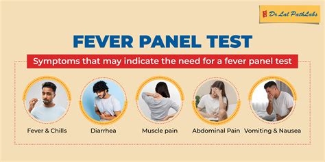 Fever Panel Test and interpretation