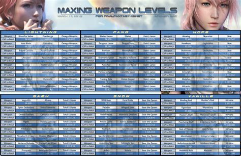 Upgrade Your FF13 Weapons with Ease: The Ultimate Weapon Upgrade Calculator