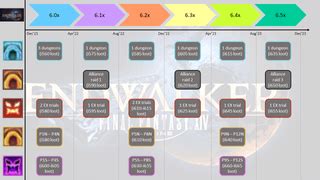 Ff14 Ilvl Calculator