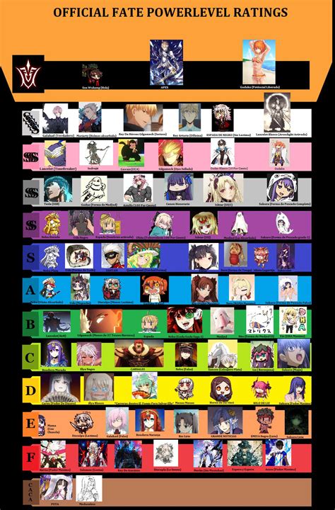 Create a FGO (but actually with all the servants) Tier List Tier Maker