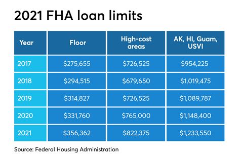 Fha Housing Requirements For 2021