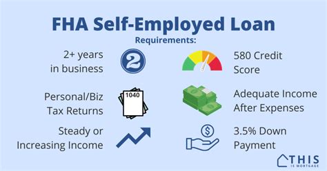 Fha Loan Self Employed No Income