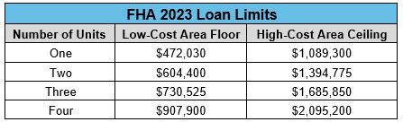 Fha Riverside County Loan Limits 2023
