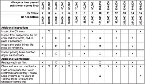 Fiat 500 Maintenance