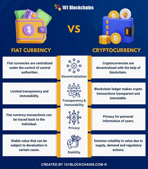 Fiat-Collateralized vs. Crypto-Collateralized