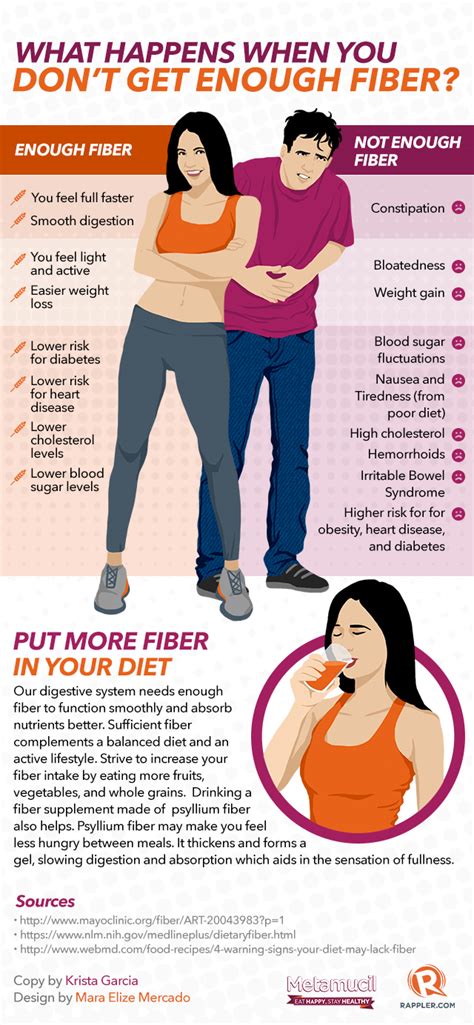 Fiber Deficiency: Health Risks & How to Avoid.