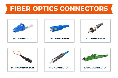 Fiber Optic Cables