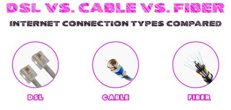 Fiber Vs. DSL Vs. Cable Vs. Cellular Modems