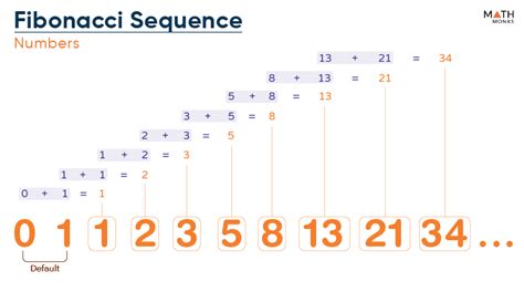 Fibonacci Sequence: A Tapestry of Art and Science