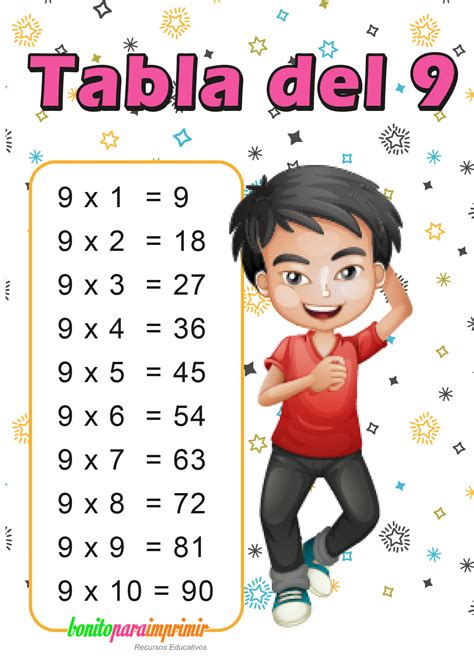 Fichas Tabla Del 9 Practica la tabla del 9 | Árbol ABC | Tablas de multiplicar, Ejercicios  tablas de multiplicar, Aprender las tablas de multiplicar