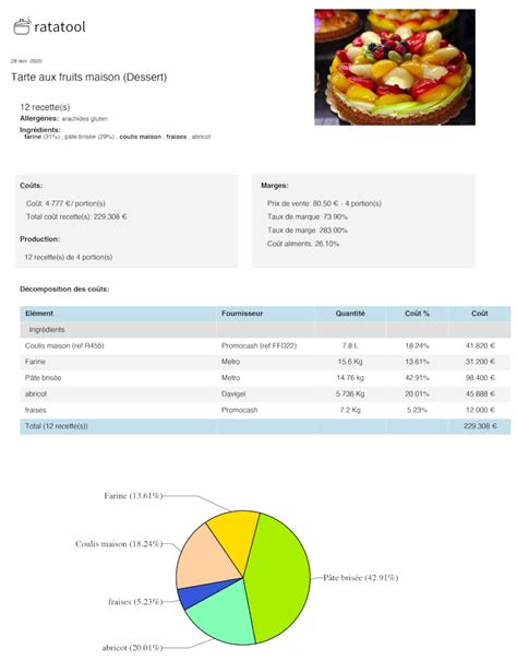 Fiche Technique Restaurant