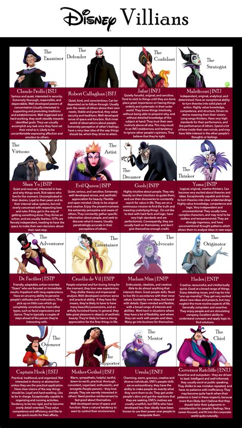 Fictional Character Personality Test Twitter