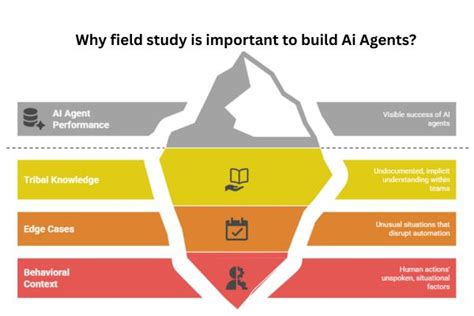 Field of Study Matters