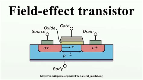 Field-Effect Transistor