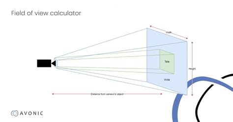 Field-Of-View Calculator