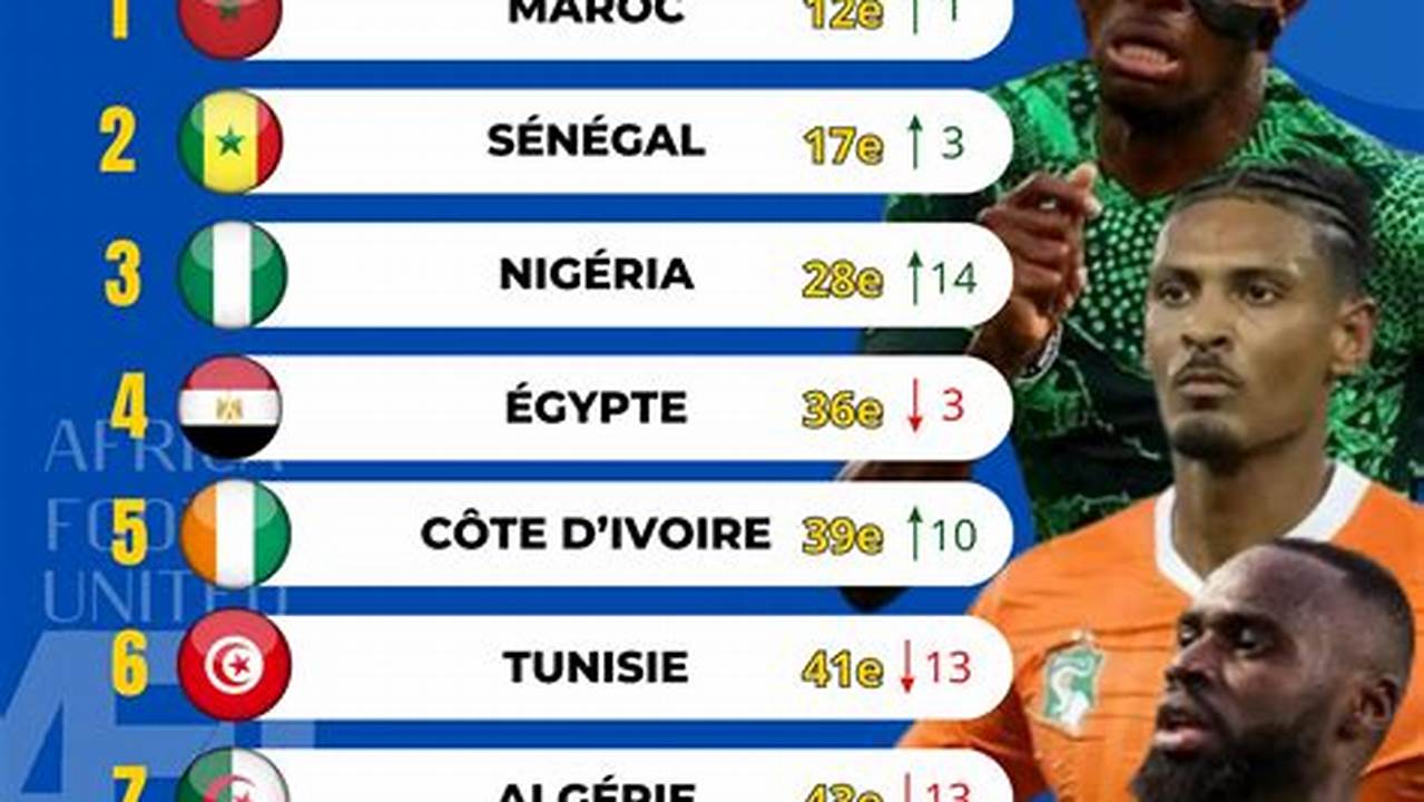 Fifa Classification 2024