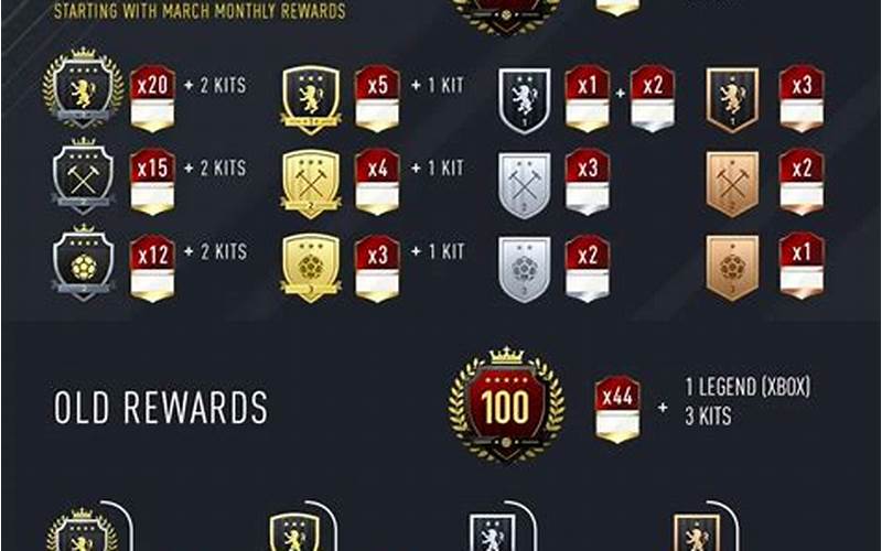 Fifa Ultimate Team Reward