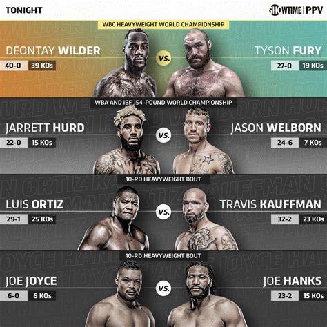 Knockout Madness: Gear up for a Thrilling Night of Boxing with Our Epic Fight Card Tonight!