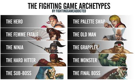 Fighting Game Archetypes