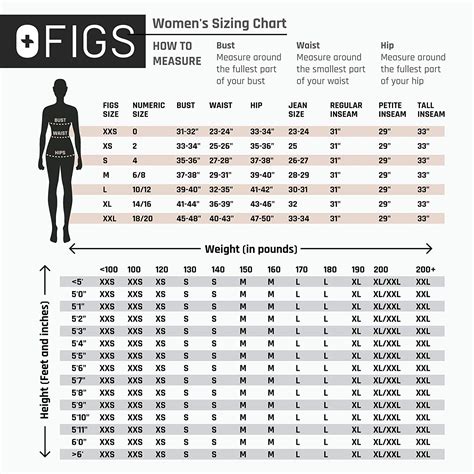 Figs Jogger Size Chart