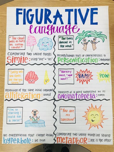 Figurative Language Anchor Chart 5th Grade