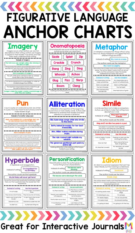 Figurative Language Worksheets For 4th Graders
