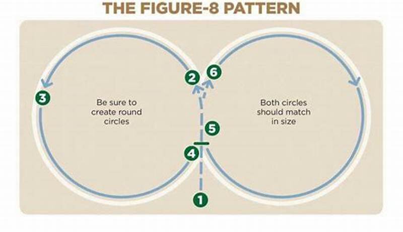 Figure Eight Pattern