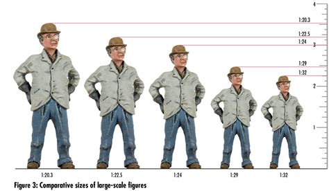 Figure Size Comparison