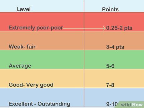 Calculate Your Figure Skating Scores like a Pro with our Score Calculator