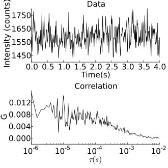 File:FCS example data 20 point font.svg Wikipedia
