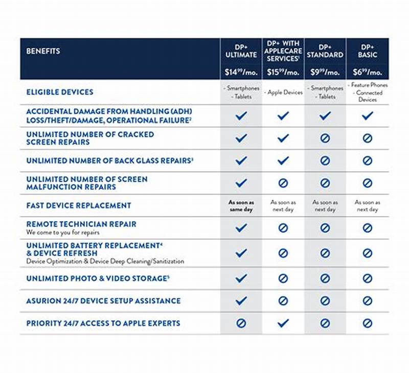 File Insurance Claim Us Cellular