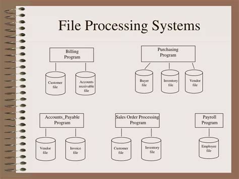File Processing