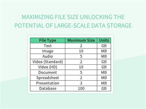 File Size and Popularity