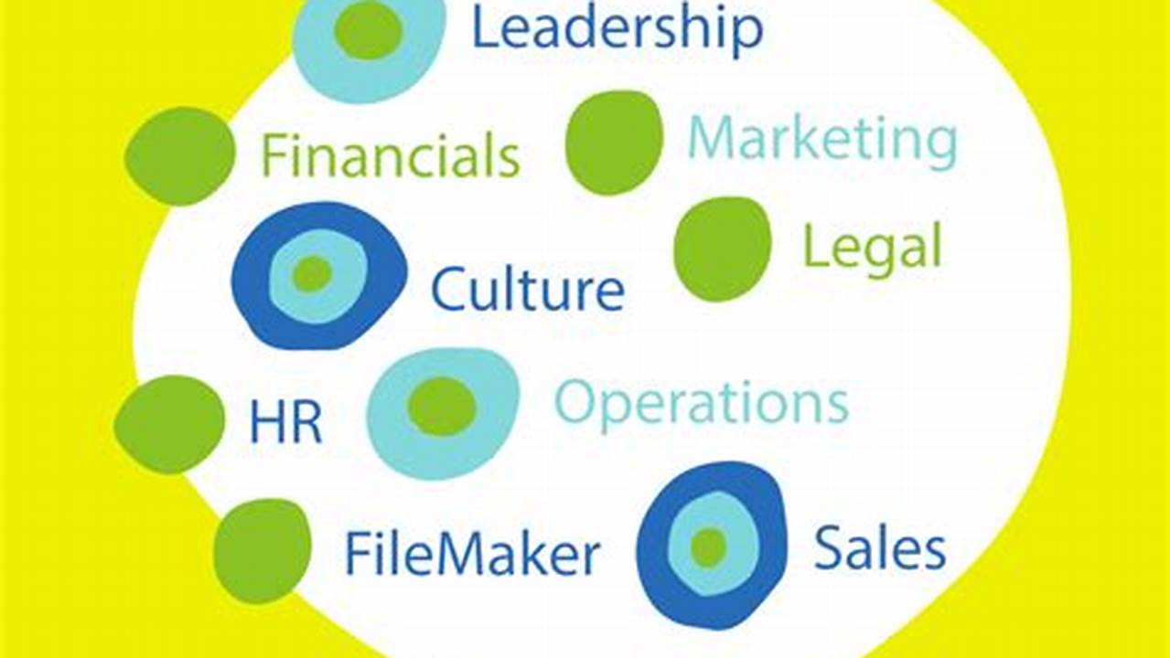 Filemaker Conference 2024