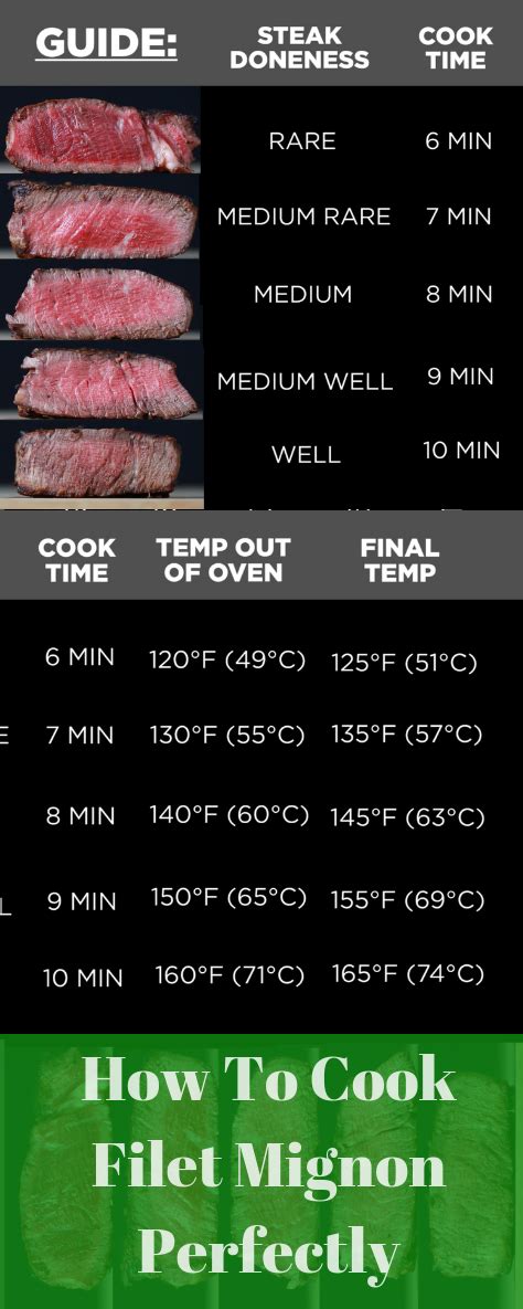 Filet Mignon Grill Temperature Chart