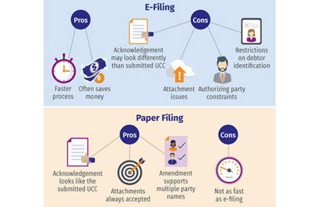 Filing Electronically vs. Paper Filing
