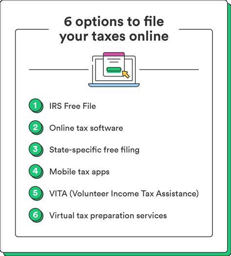 Filing Your Taxes Online