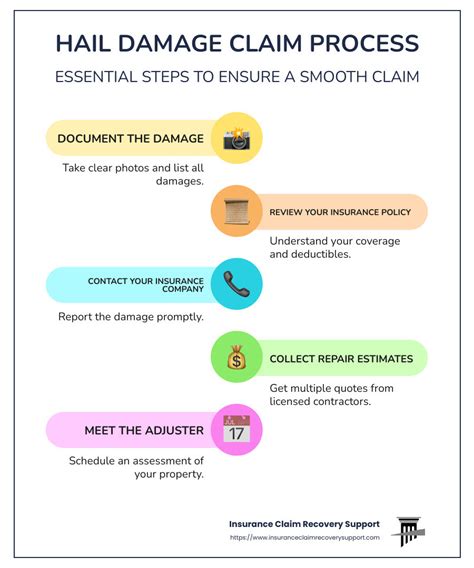 Filing a Claim for Hail Damage