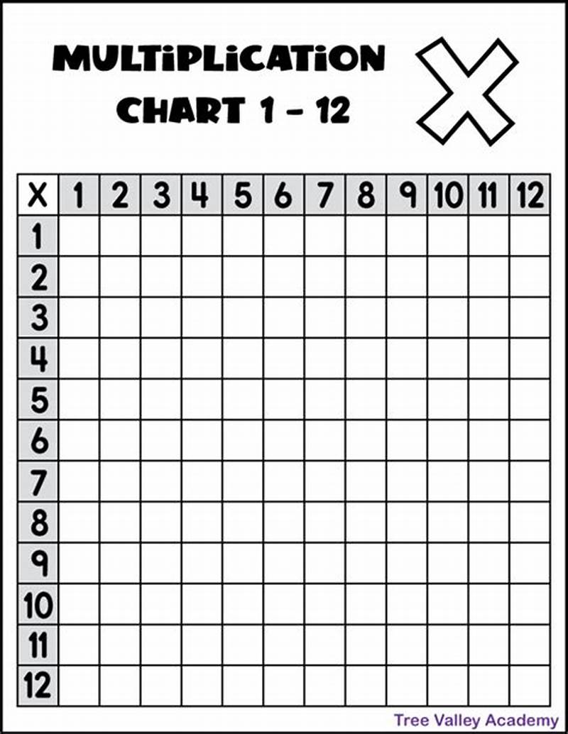Fillable Multiplication Chart