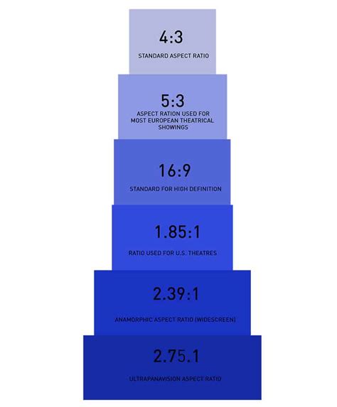 Film Aspect Ratio Chart