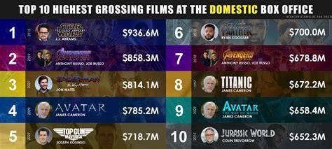 Kata-Kata Bijak Di Film Box Office