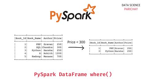 th?q=Filtering A Pyspark Dataframe With Sql Like In Clause - Filter Pyspark Data with SQL-Like In Clause