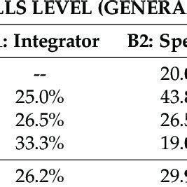 Filtering by Age Group and Skill Level