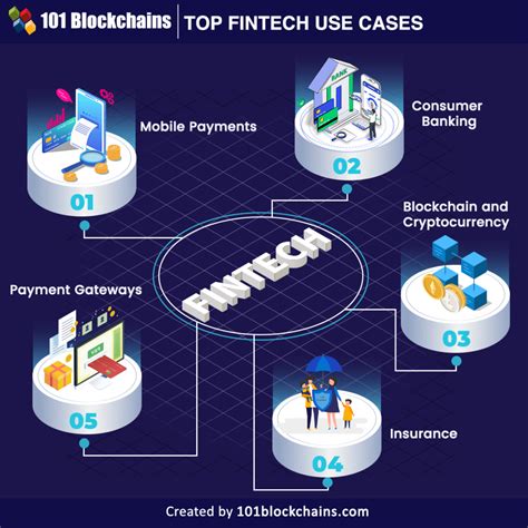 FinTech in Technology Boulevard