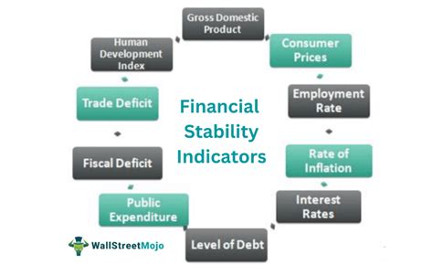 Financial Stability