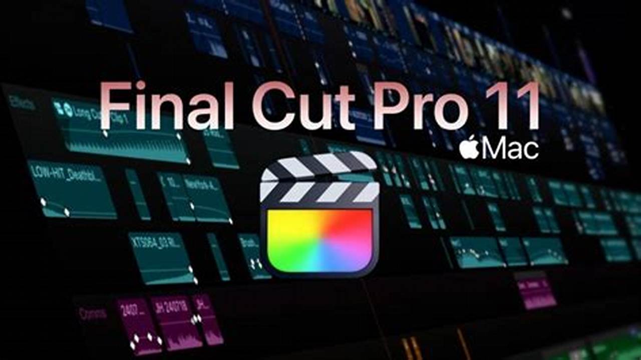 Final Cut Pro $99 Bundle 2024