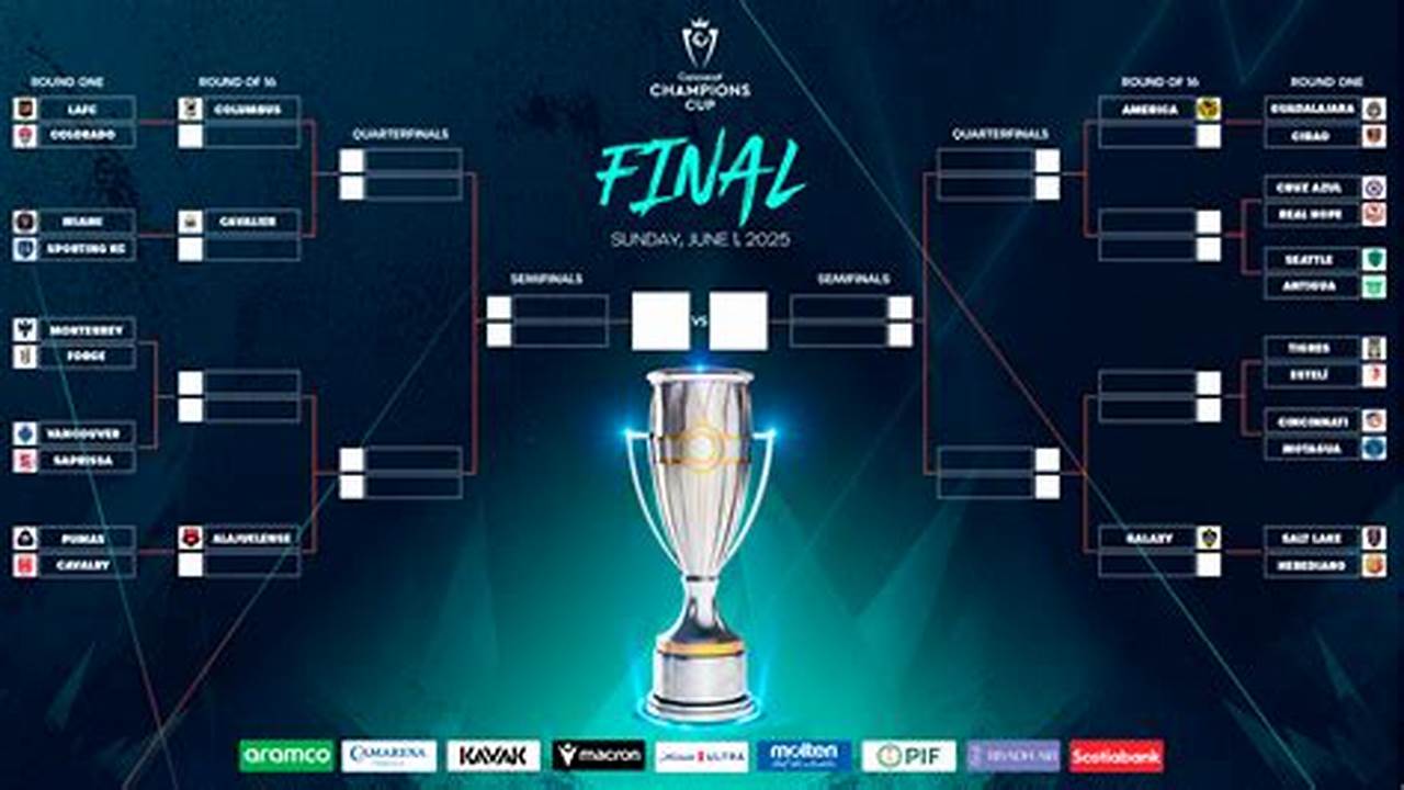 Final Four 2025 Concacaf Tickets