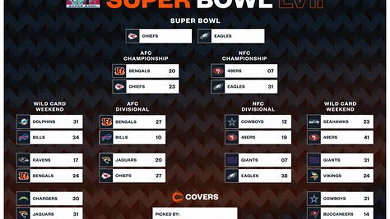 Final Score Super Bowl 2024