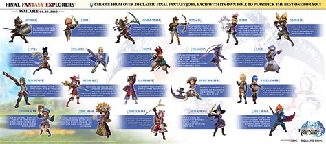 Final Fantasy 14 Classes guide