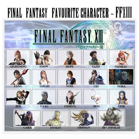 Final Fantasy XIII’s plot and characters
